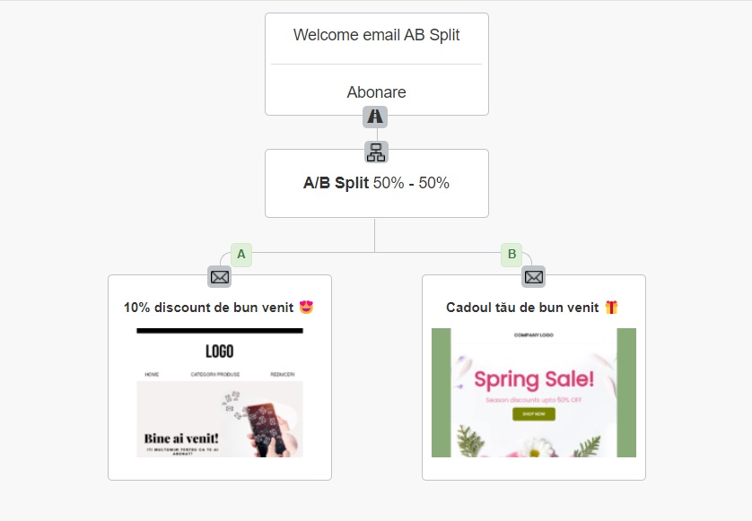 ab split welcome emails