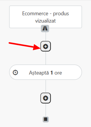 automatizare-produse-vizualizate-asteptare