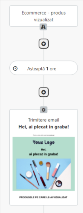 preview-automatizare-produs-vizualizat